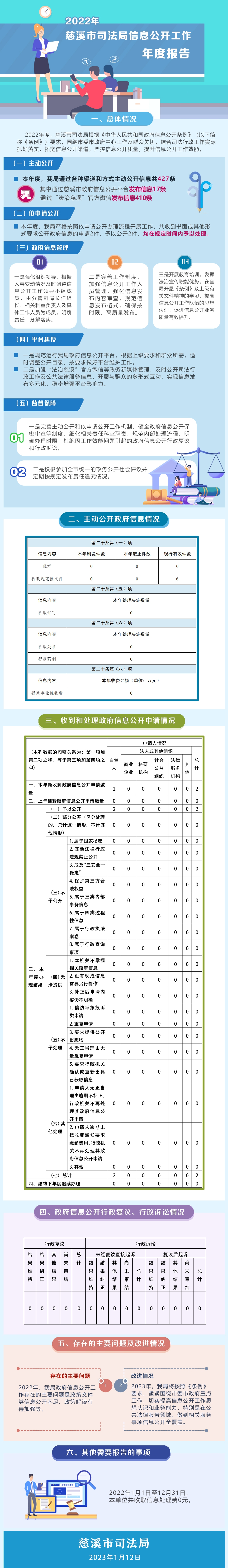 司法局年度報告.jpg