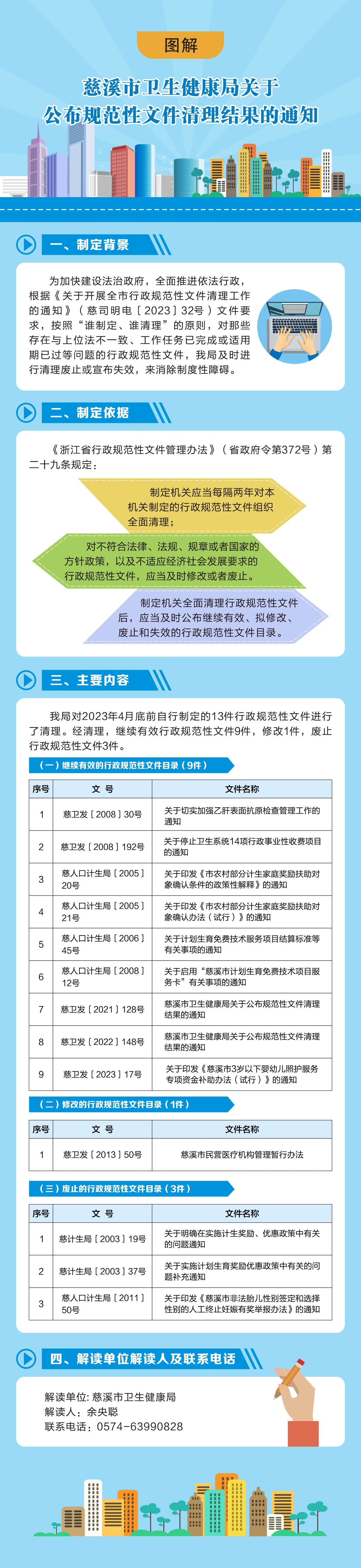 （最后稿）市衛健局關于公布規范性文件清理結果的通知.jpg