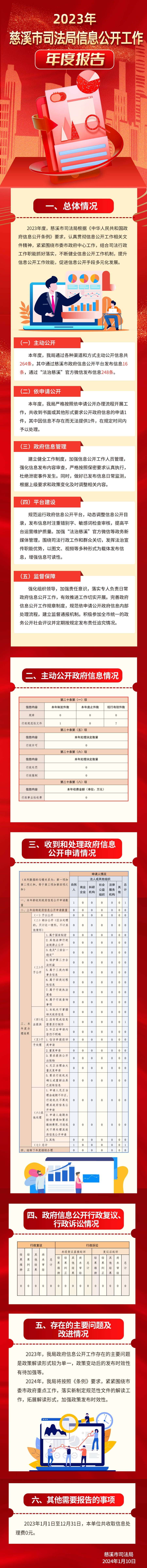 2023年慈溪市司法局信息公開工作年度報(bào)告.jpg
